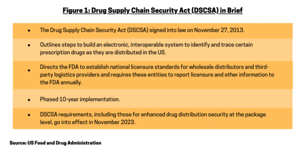 Drug Supply Chain Security Act (DSCSA) Advances Traceability in U.S ...