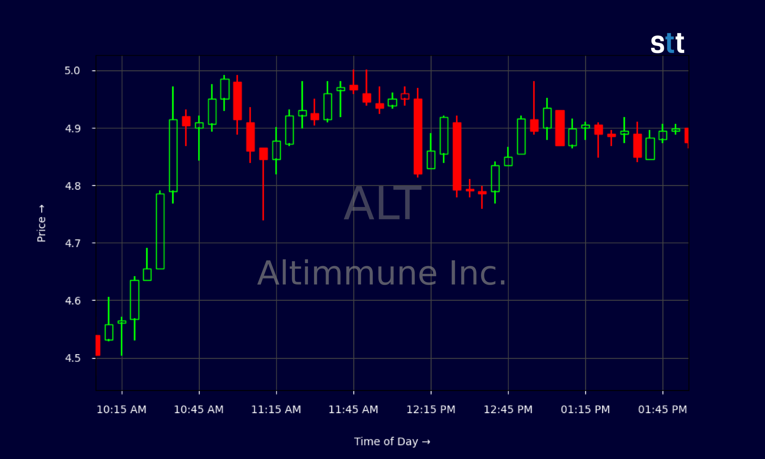 Altimmune Advances to Phase 3 in MASH Following Previous Trial Setback