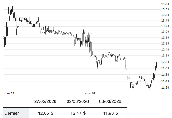 Generate Biomedicines (GENB)