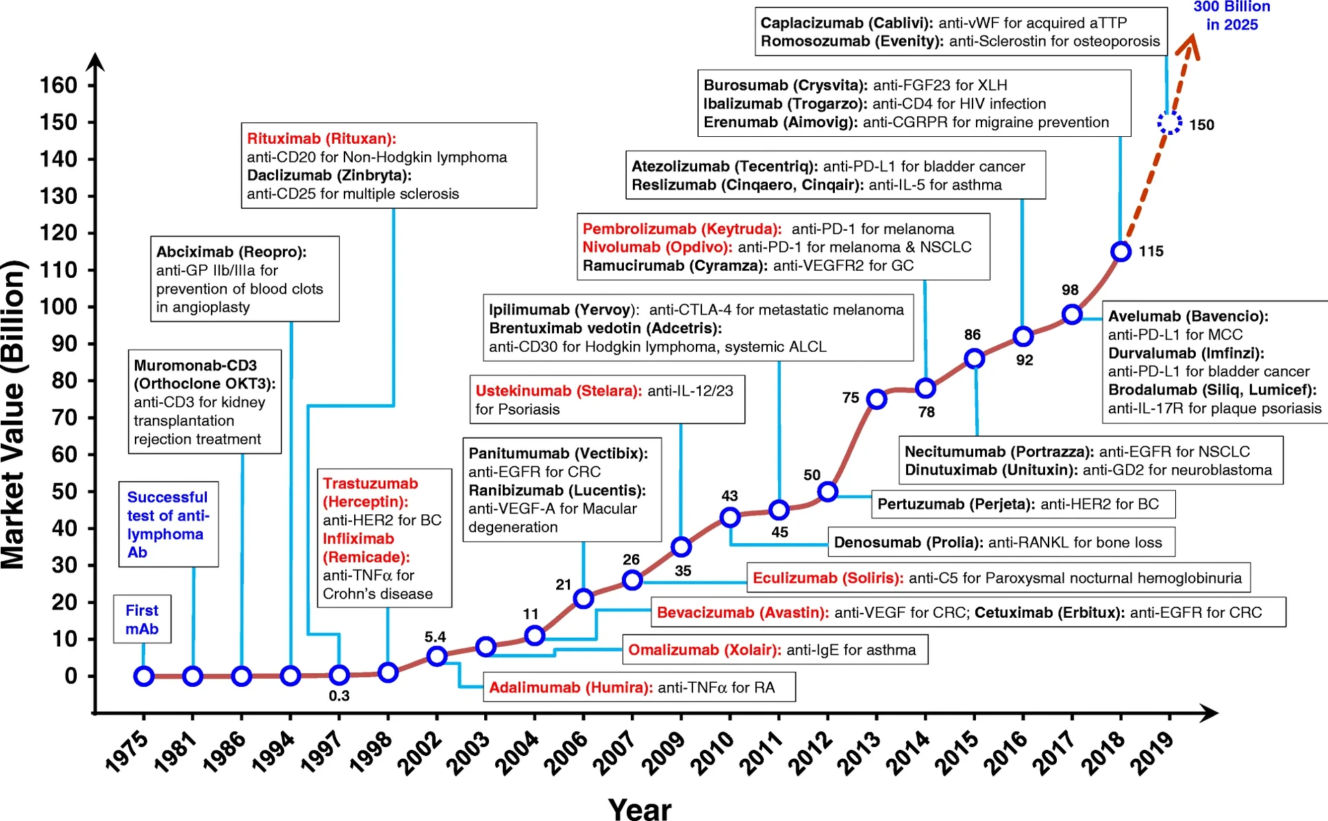 Frost & Sullivan Report Highlights China’s Growing Role in Global Biopharmaceutical Development